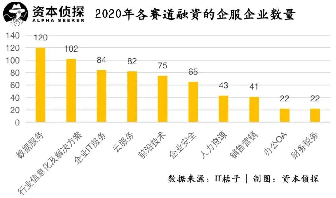 大厂加码、整合初现、理性回归：TO B春天仍在