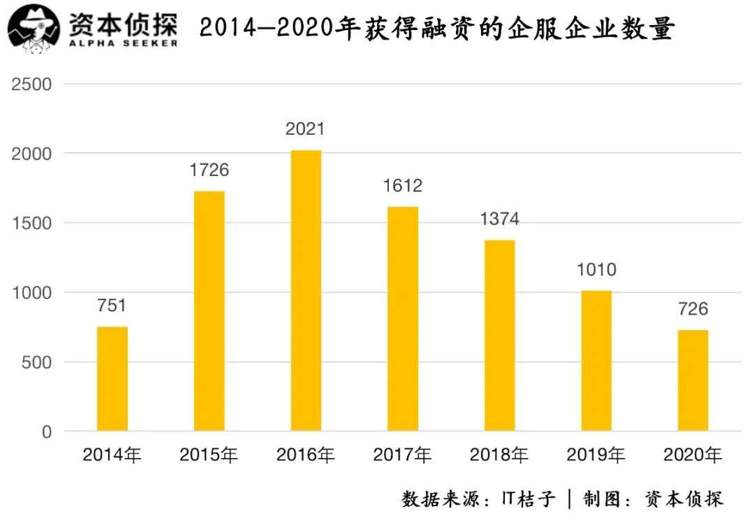 大厂加码、整合初现、理性回归：TO B春天仍在