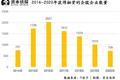 大厂加码、整合初现、理性回归：TO B春天仍在