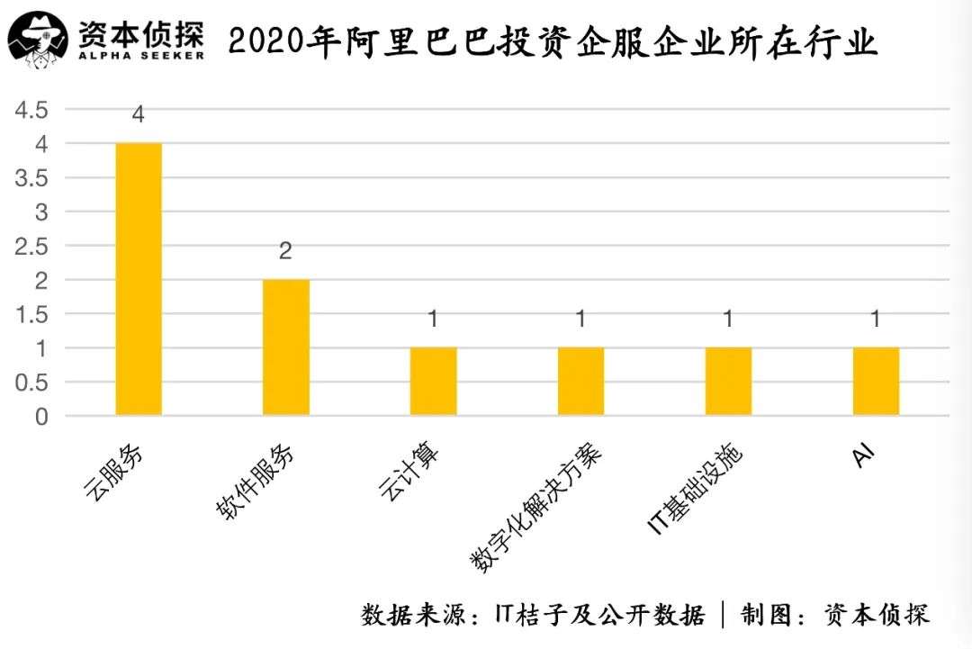 大厂加码、整合初现、理性回归：TO B春天仍在