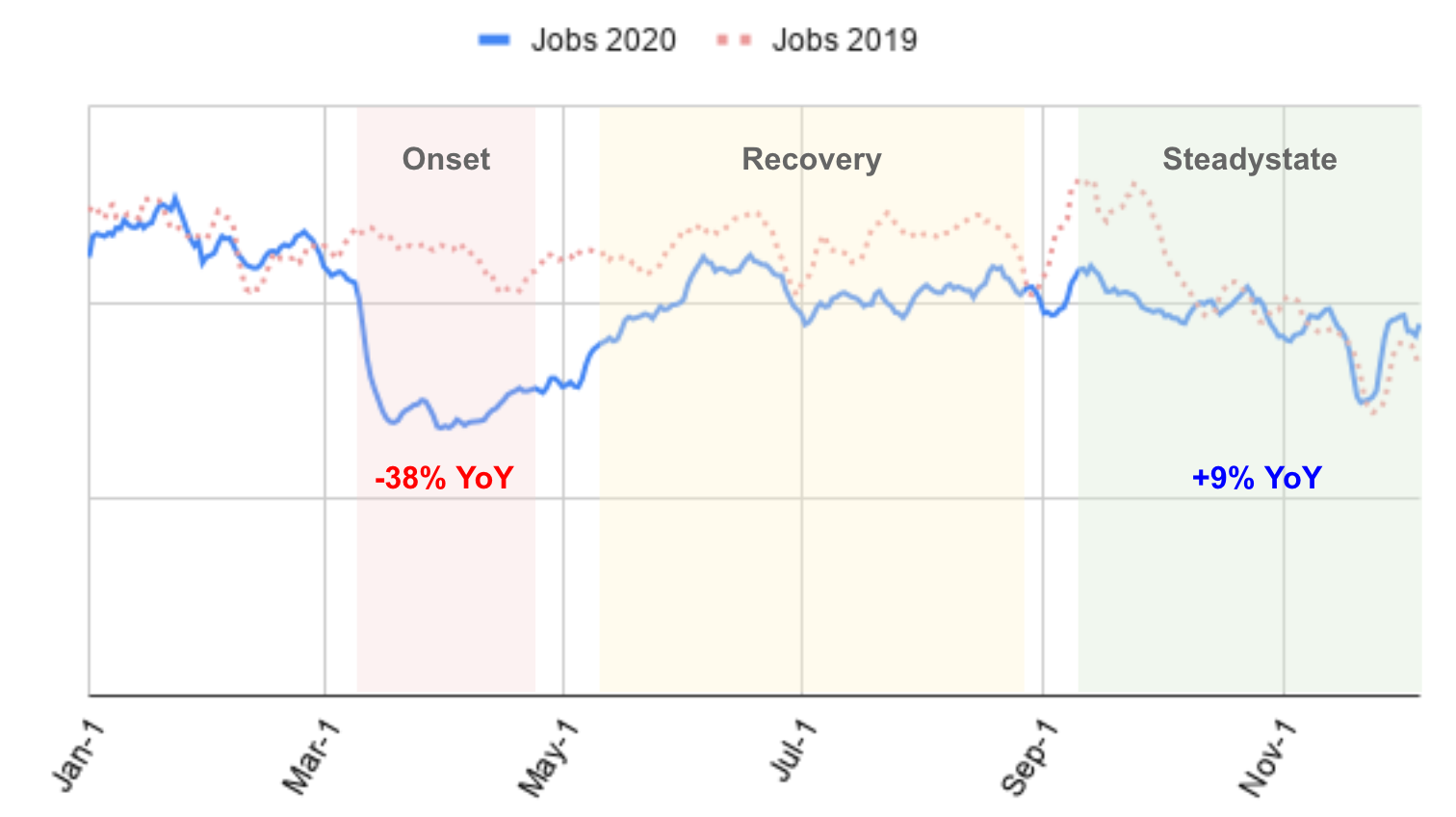 透过“应用下载数据图表”，看疯狂的 2020 年