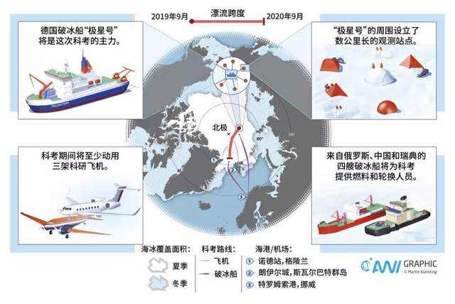 北极科考：我们为什么要在北极呆上一年？