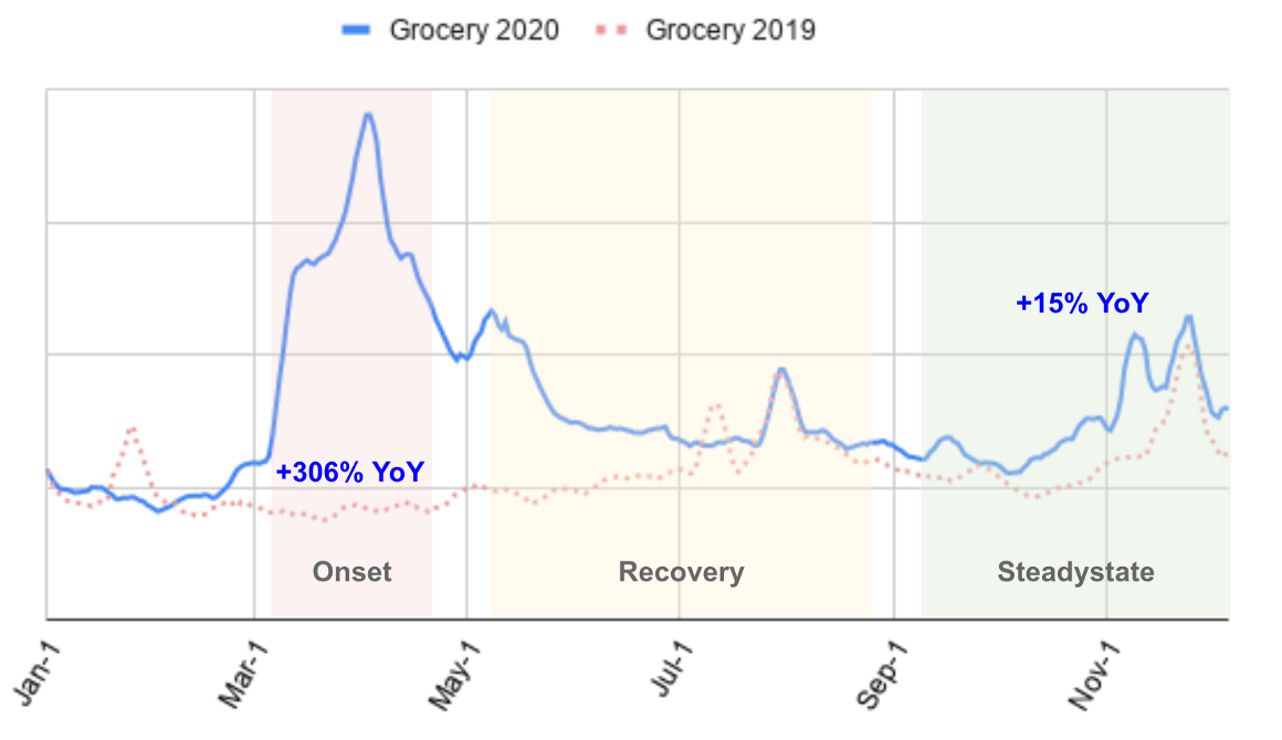 透过“应用下载数据图表”，看疯狂的 2020 年