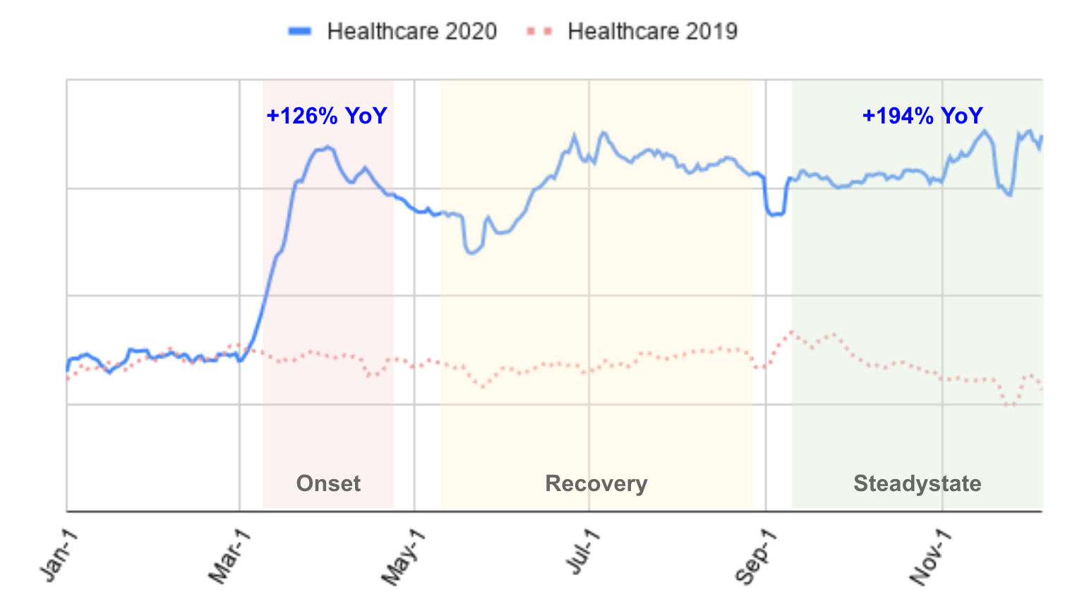 透过“应用下载数据图表”，看疯狂的 2020 年