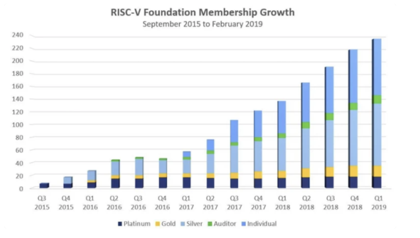 完全开源、无专利掣肘，「RISC-V」会是芯片自主的关键解吗？ | 年度行业研究