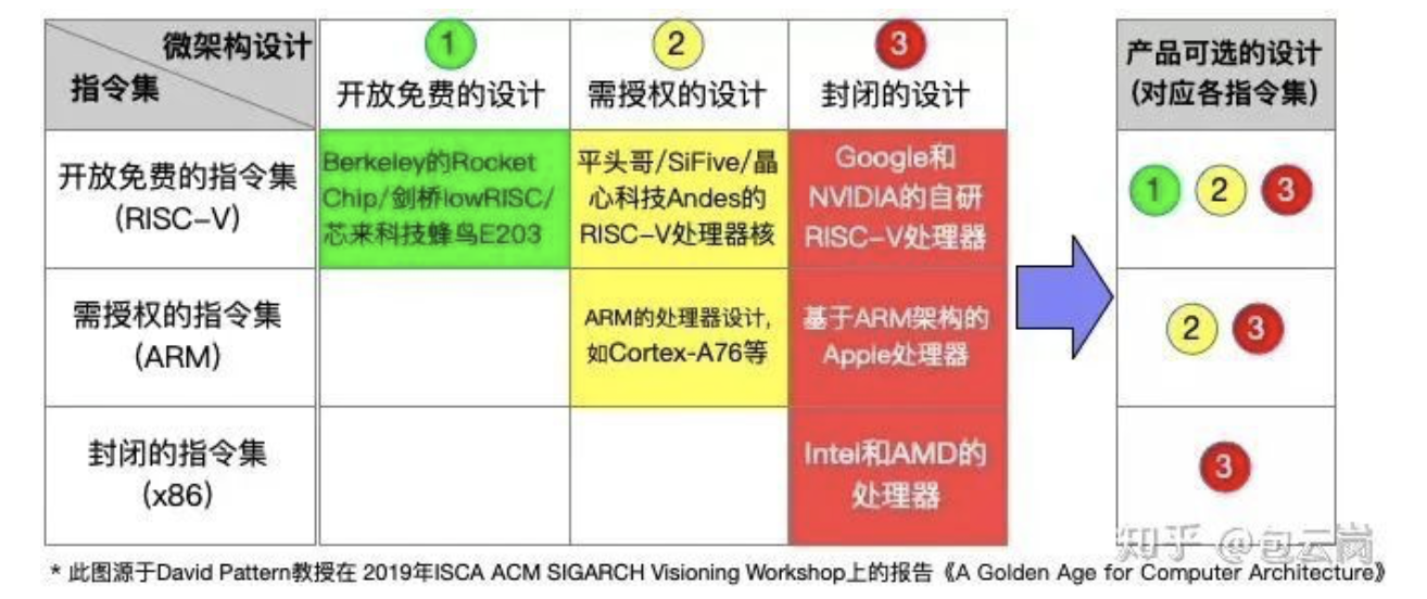 完全开源、无专利掣肘，「RISC-V」会是芯片自主的关键解吗？ | 年度行业研究