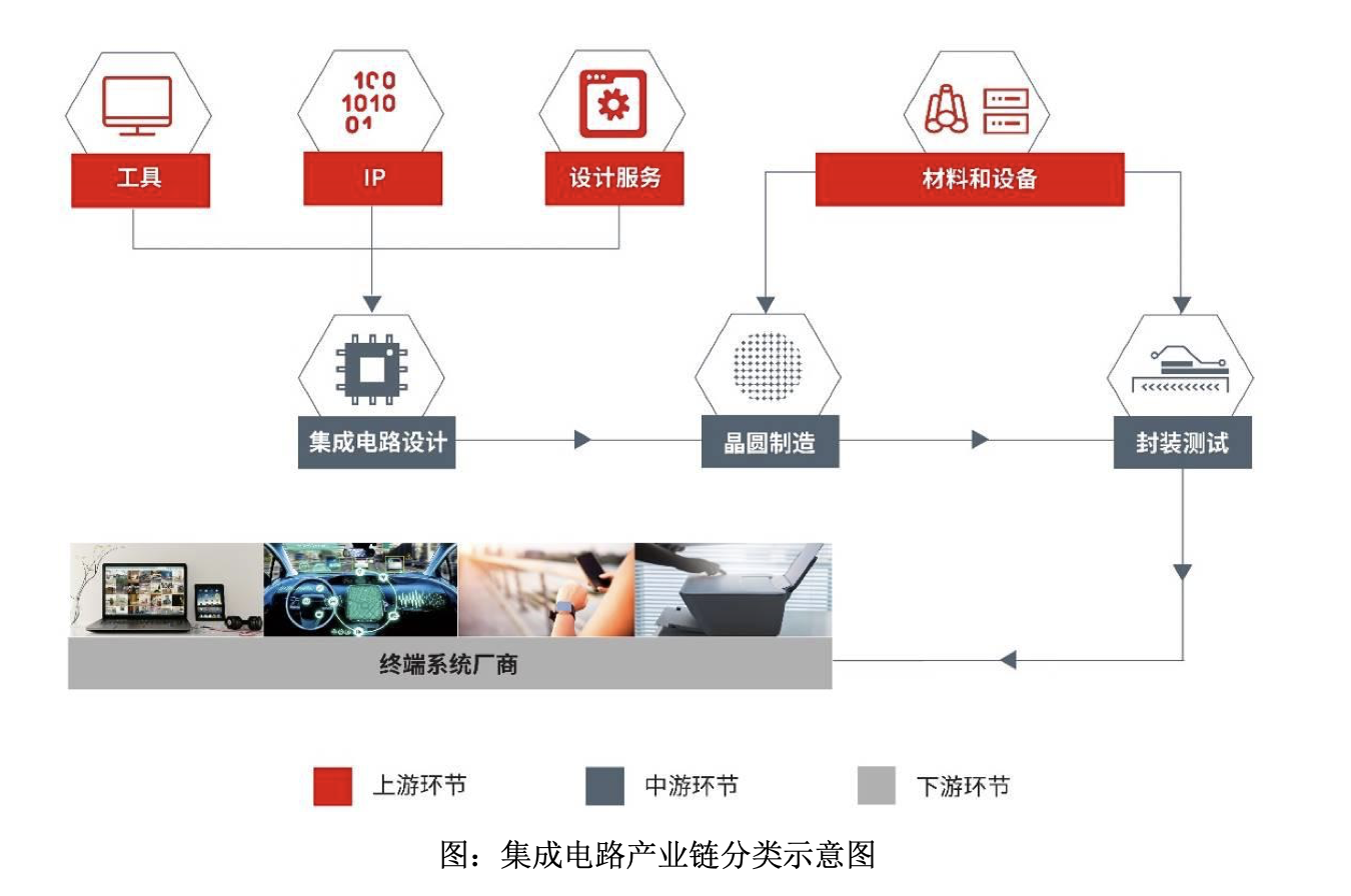 完全开源、无专利掣肘，「RISC-V」会是芯片自主的关键解吗？ | 年度行业研究