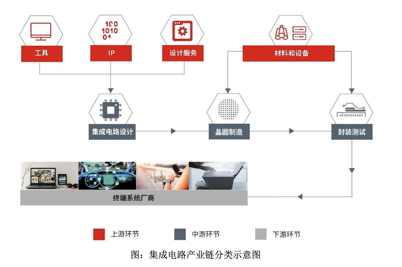 完全开源、无专利掣肘，RISC-V会是芯片自主的关键解吗？ | 年度行业研究