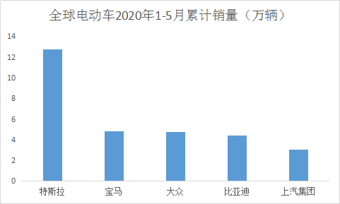 智能汽车诸神之战