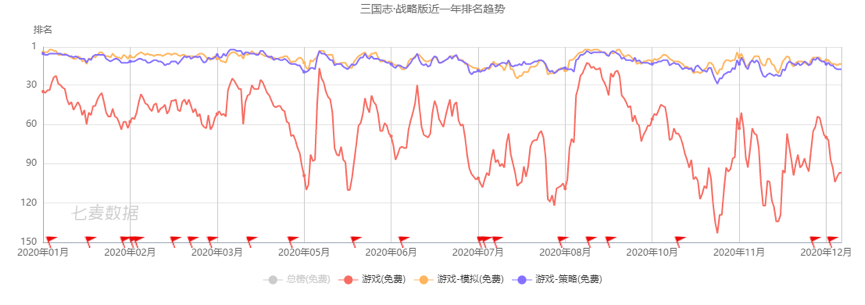 阿里游戏的竞争力不在阿里