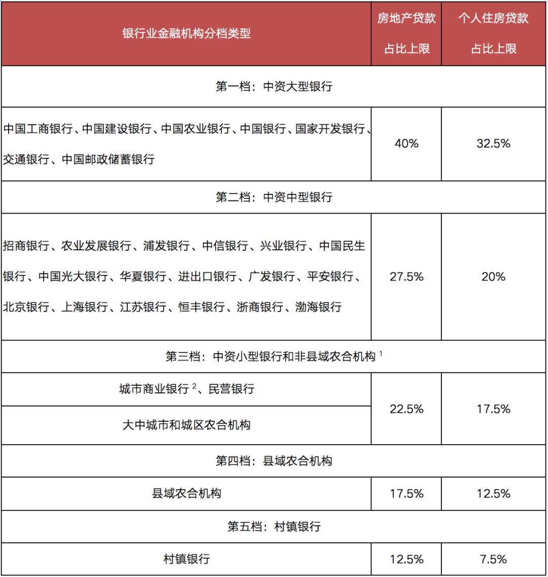 央行房贷新规：去杠杆、降负债是大势所趋