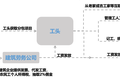 瞄准互联网+建筑劳务垂直赛道 吉工家要用大数据赋能智慧工地