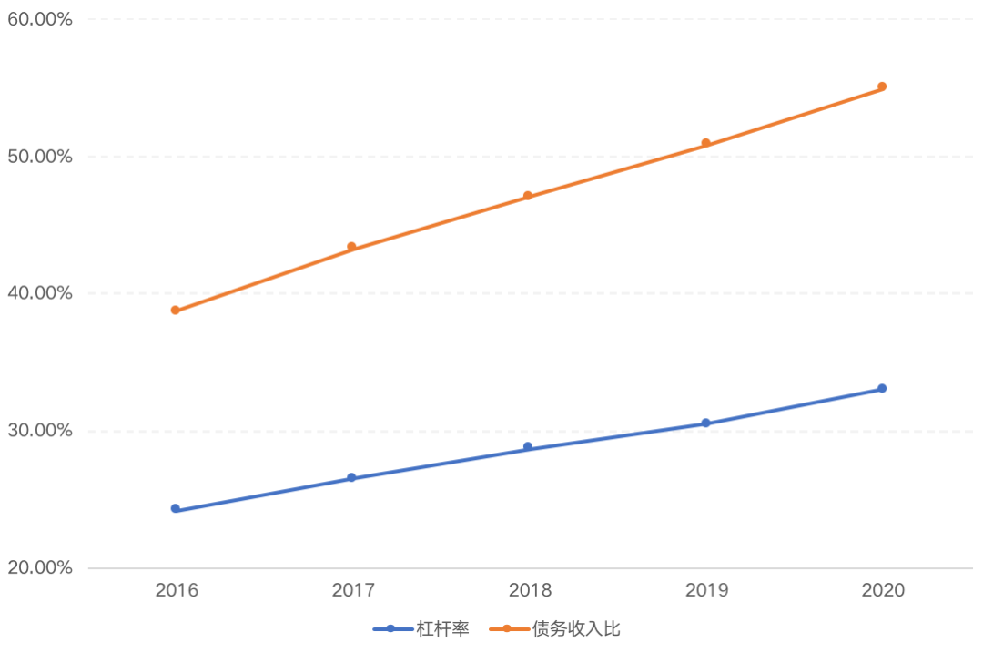 央行房贷新规：去杠杆、降负债是大势所趋