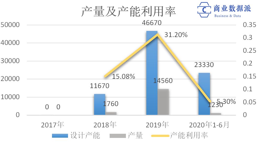 产能利用率仅5.3%，柔宇上市是假扩张、真圈钱？