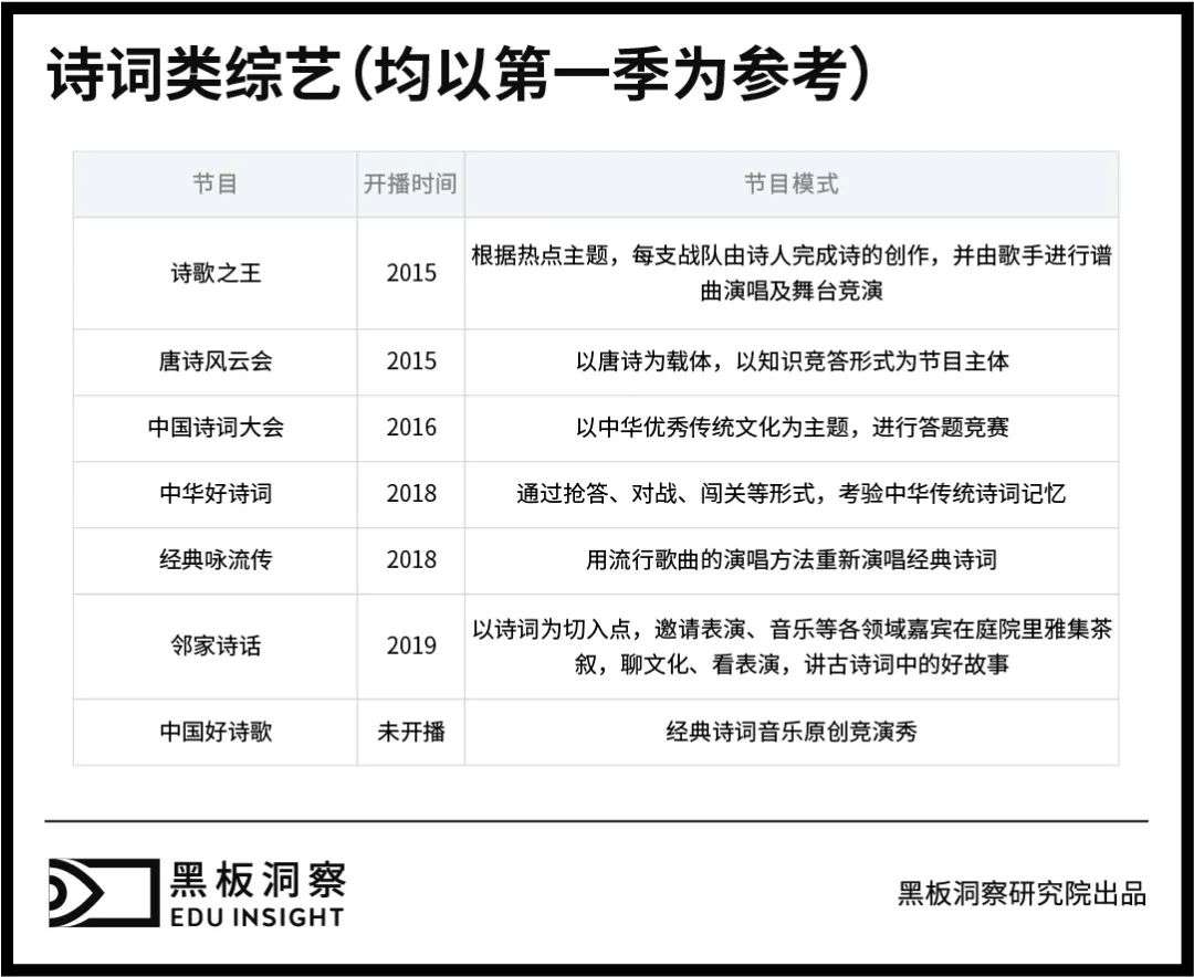 “文体不限，诗歌除外”，诗歌教育被边缘化了吗？