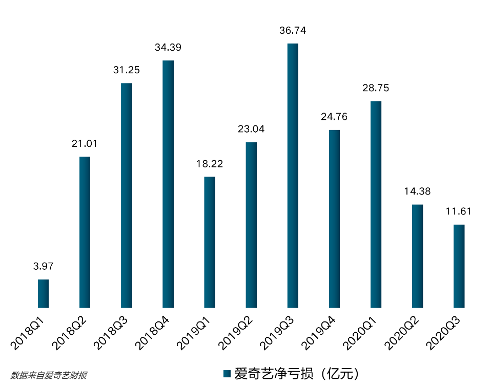 复盘长视频2020：会员滞涨、分账、亏损和综合视频