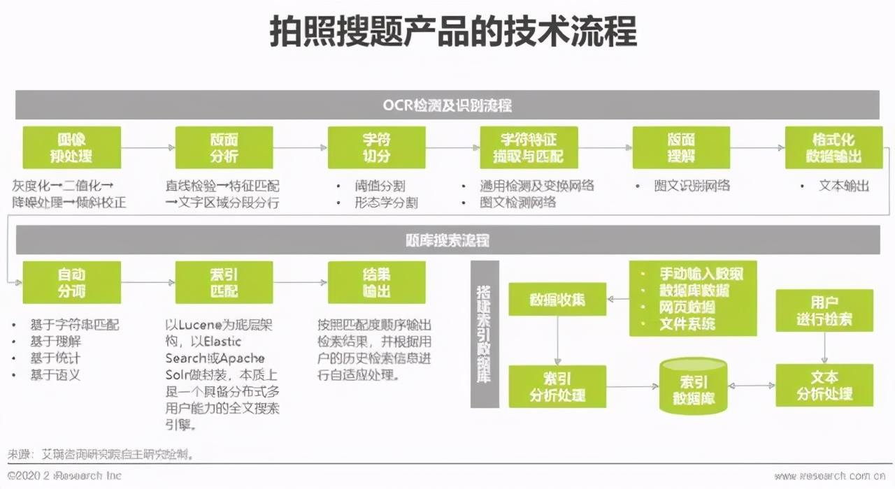 学霸君困局的反思：拍照搜题往何处去？