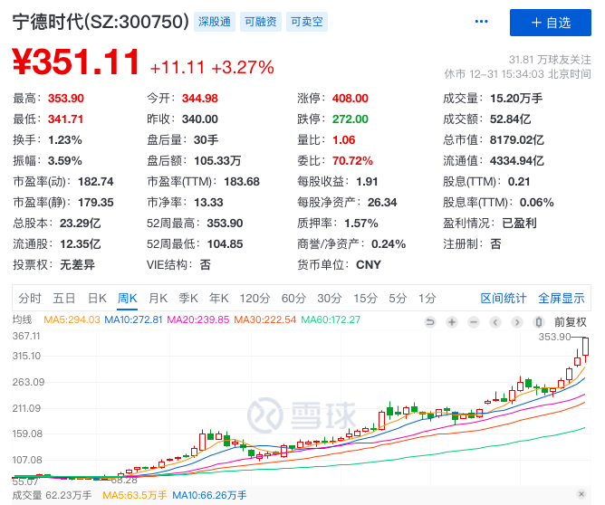 跟着高瓴去炒股，不愁没有钞票数