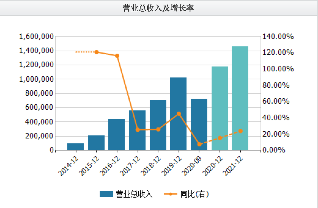 三只松鼠的“艰”果求生路该怎么走？