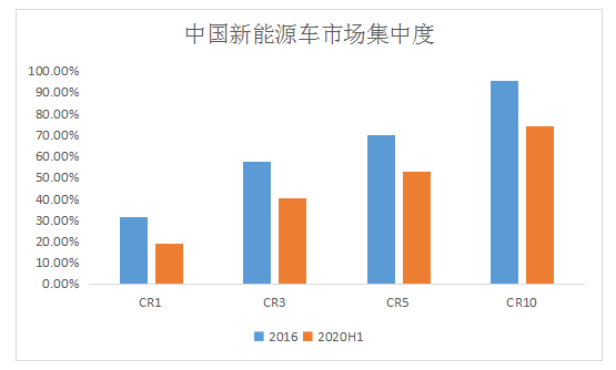 智能汽车诸神之战