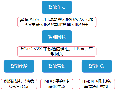 智能汽车诸神之战