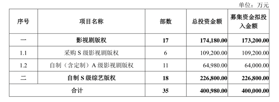 复盘长视频2020：会员滞涨、分账、亏损和综合视频