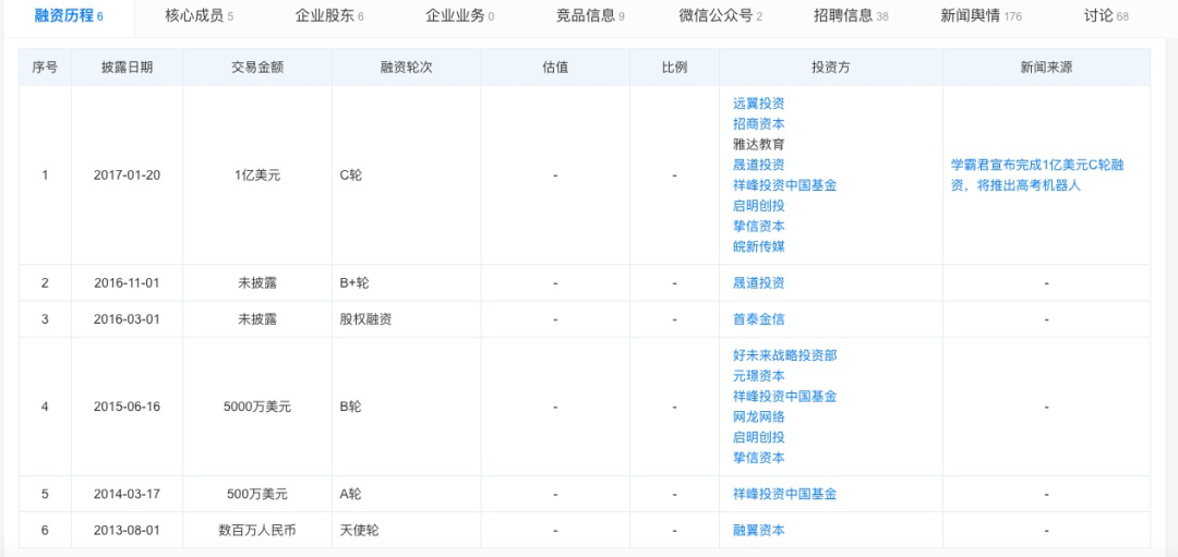 学霸君困局的反思：拍照搜题往何处去？