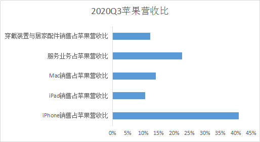 智能汽车诸神之战