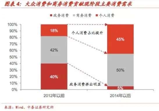 白酒：信仰之跃