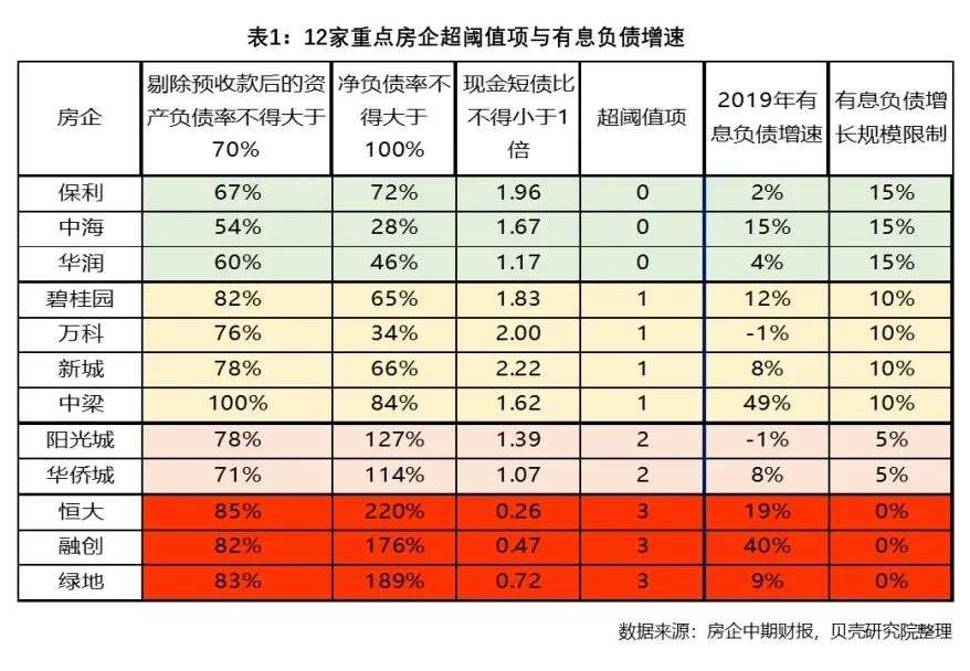 请查收，2020降负成绩单