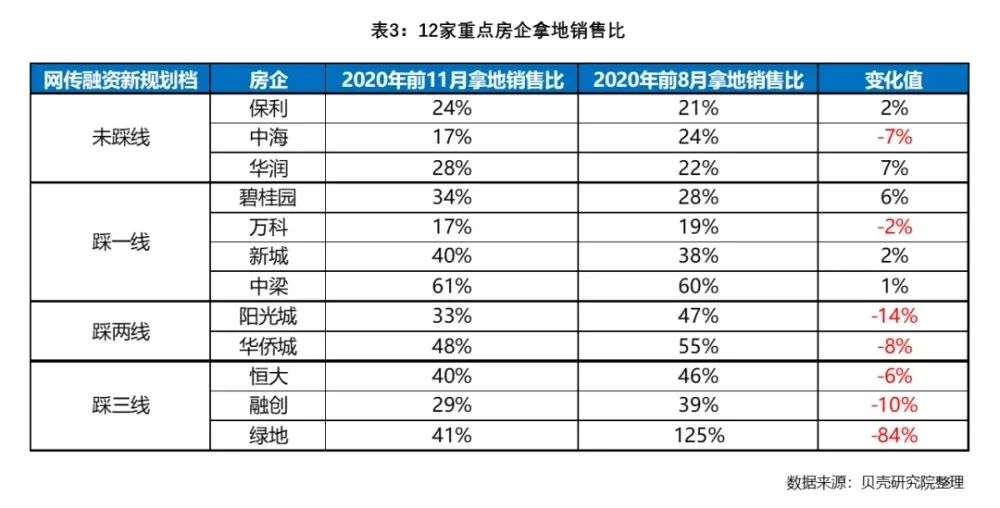 请查收，2020降负成绩单