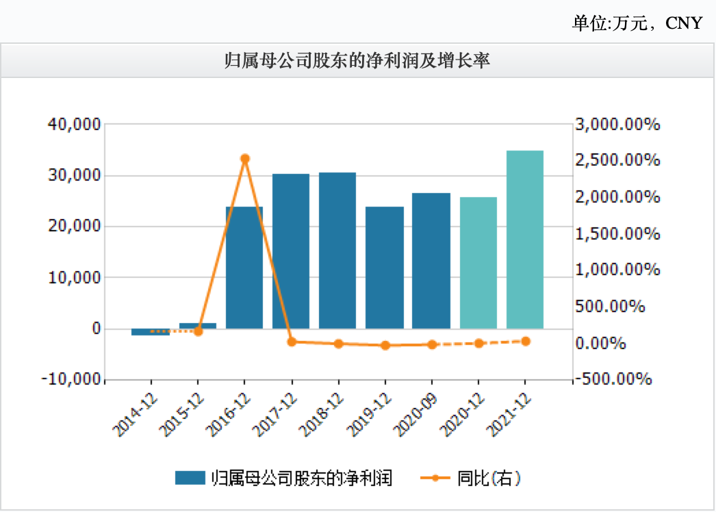 三只松鼠的“艰”果求生路该怎么走？