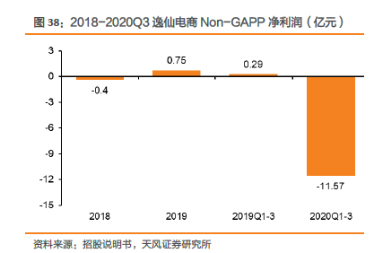 公司与行研 | 80元一支的口红，撑得起完美日记的野心吗？