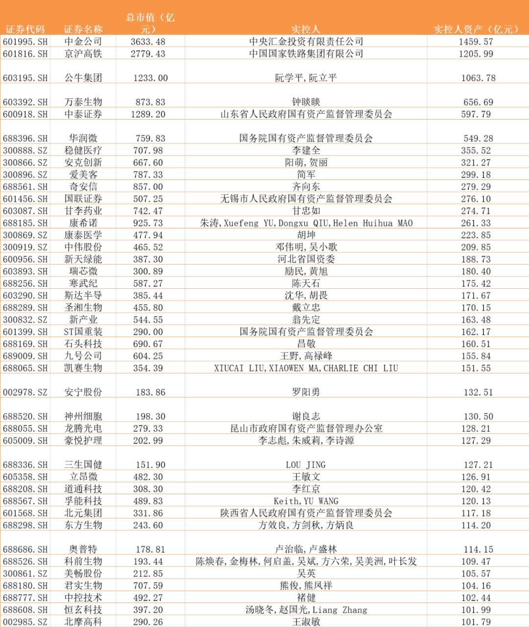 2020年新股造富榜：钟睒睒入围世界富豪榜前十