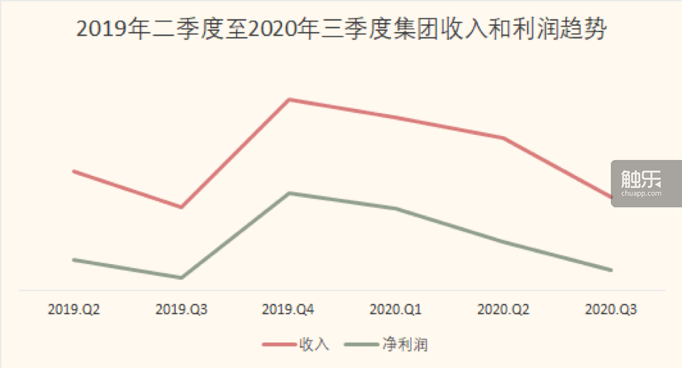 3次跳票后的《赛博朋克2077》，为什么不能再等下去了？