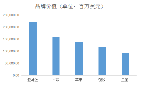 智能汽车诸神之战