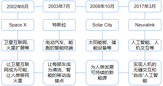 智能汽车诸神之战