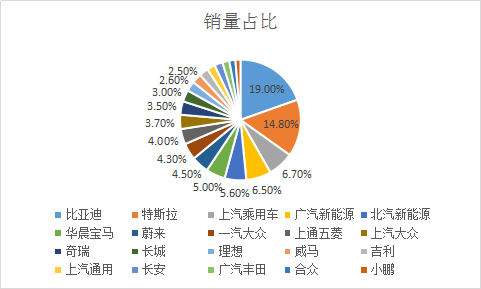 智能汽车诸神之战