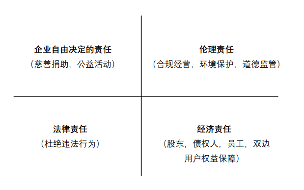 数字时代的企业社会责任