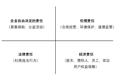 数字时代的企业社会责任