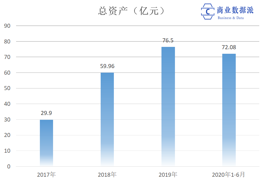 产能利用率仅5.3%，柔宇上市是假扩张、真圈钱？