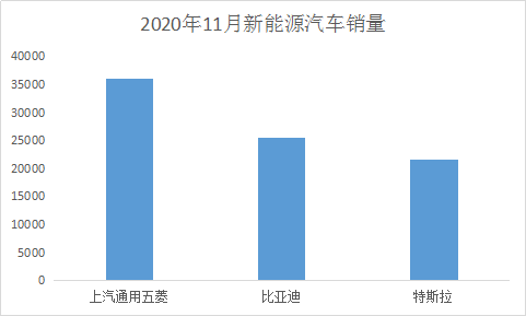 智能汽车诸神之战