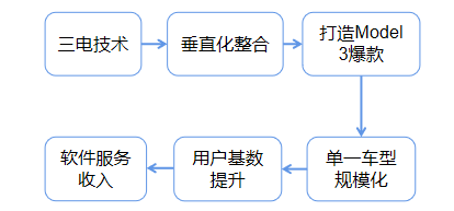 智能汽车诸神之战