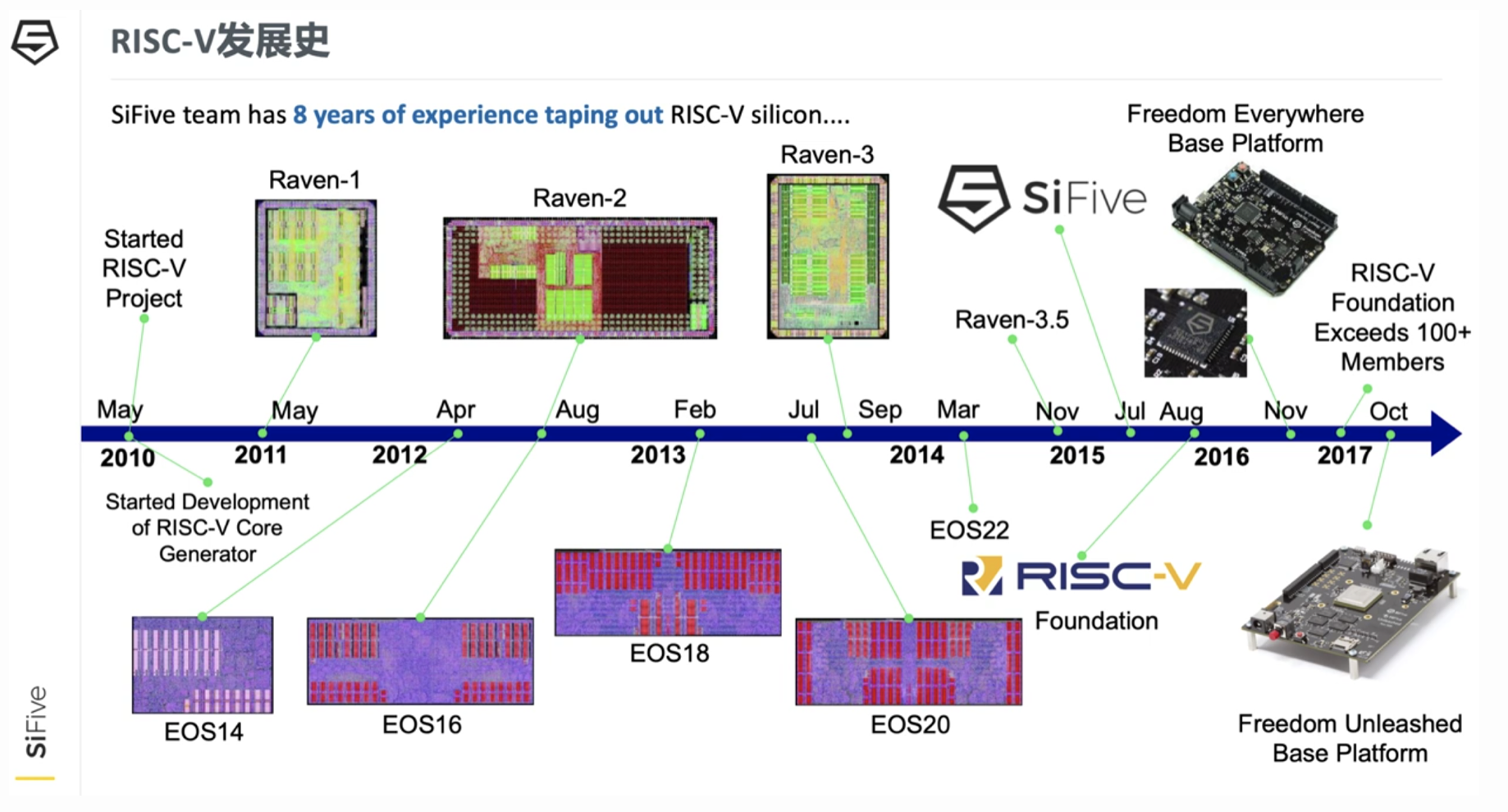 完全开源、无专利掣肘，「RISC-V」会是芯片自主的关键解吗？ | 年度行业研究