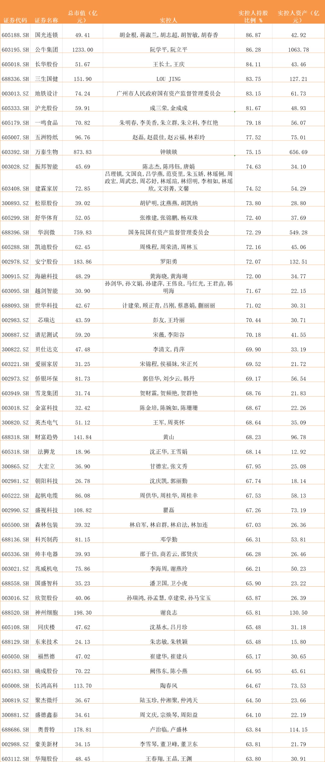 2020年新股造富榜：钟睒睒入围世界富豪榜前十