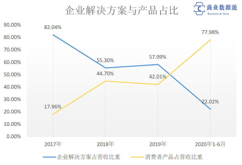 产能利用率仅5.3%，柔宇上市是假扩张、真圈钱？