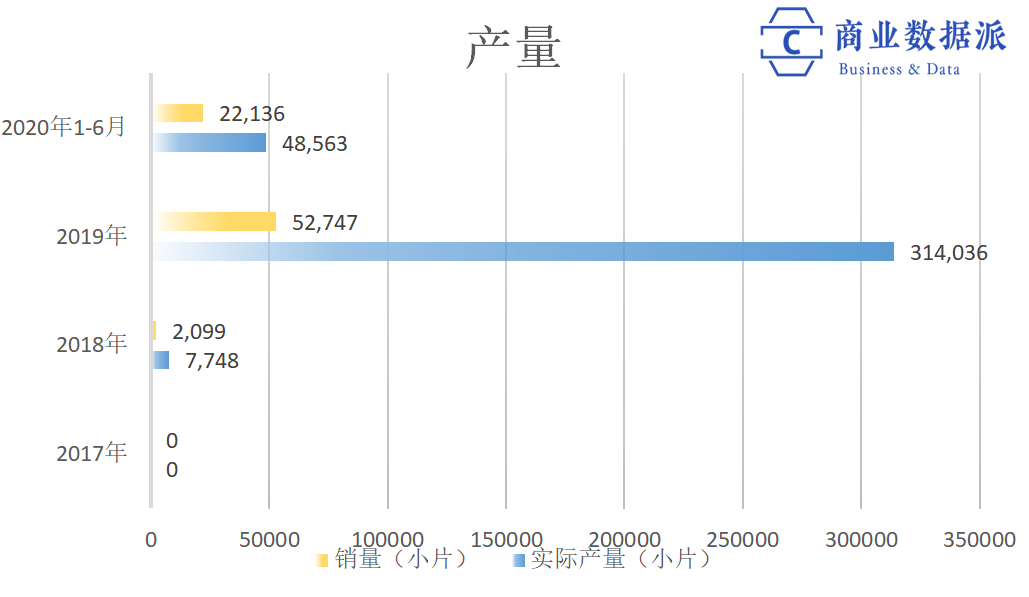 产能利用率仅5.3%，柔宇上市是假扩张、真圈钱？