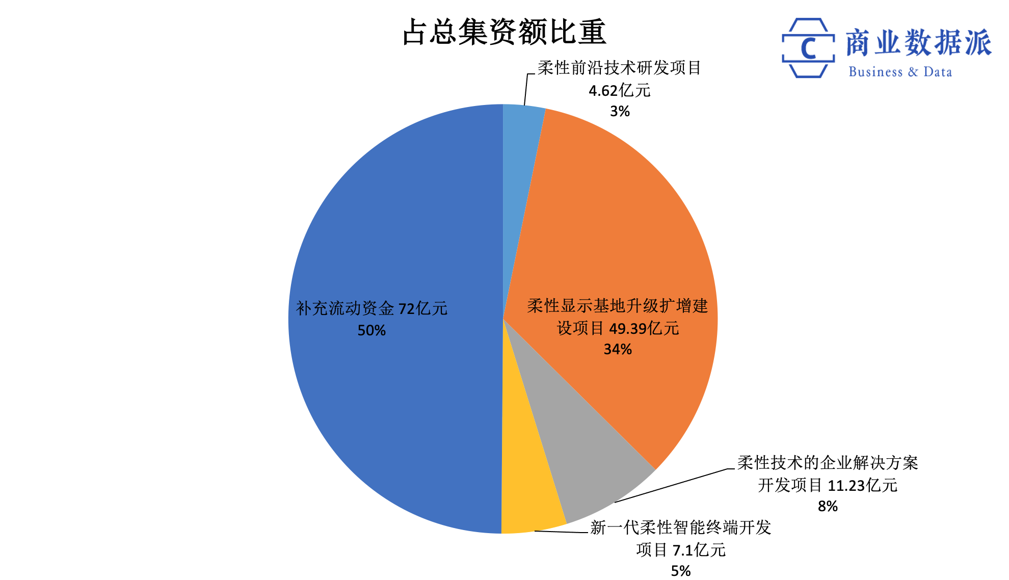 产能利用率仅5.3%，柔宇上市是假扩张、真圈钱？