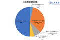产能利用率仅5.3%，柔宇上市是假扩张、真圈钱？