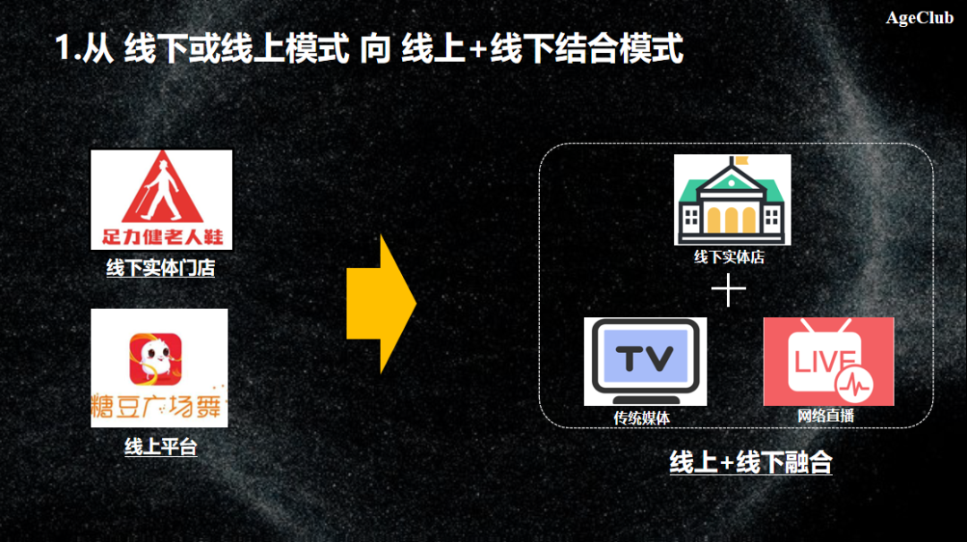 2020老年行业未来图景总结：中老年消费需求不断演变，商业模式创新正在加速